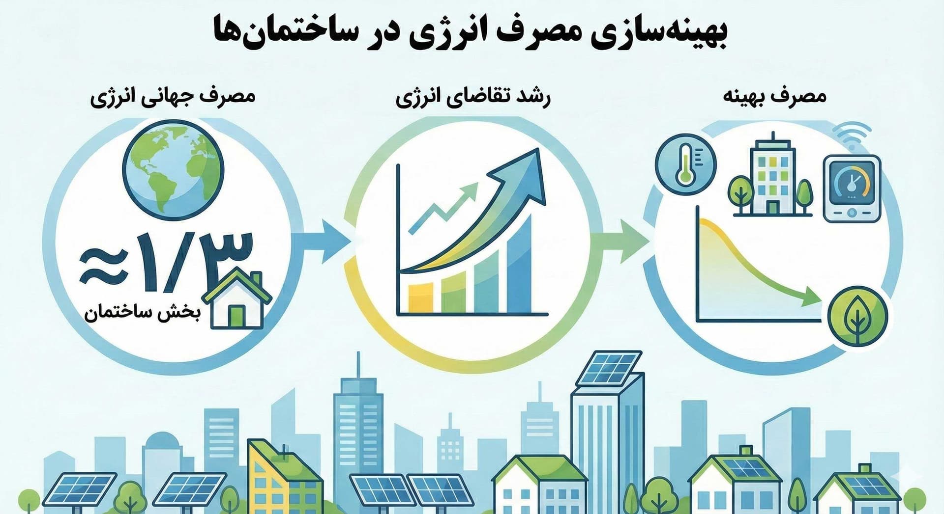 صرفهجویی در مصرف انرژی ساختمان با کنترل هوشمند تهویه